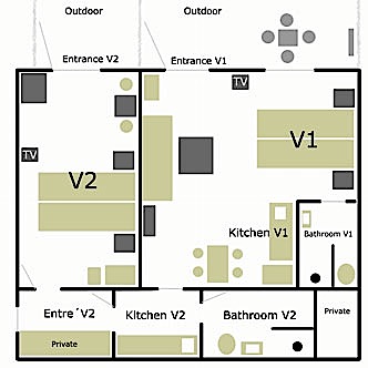 Groundplan for V1 and V2